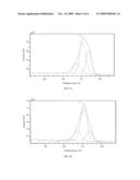 COATED ARTICLES AND RELATED METHODS diagram and image