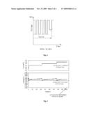 METHOD FOR ACCELERATING ACTIVATION OF FUEL CELL diagram and image