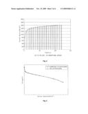 METHOD FOR ACCELERATING ACTIVATION OF FUEL CELL diagram and image