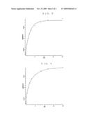 Non-Aqueous Electrolyte Battery and Method of Manufacturing the Same diagram and image