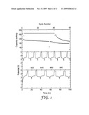 REDOX SHUTTLES FOR HIGH VOLTAGE CATHODES diagram and image