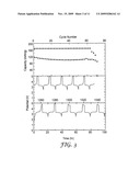 REDOX SHUTTLES FOR HIGH VOLTAGE CATHODES diagram and image