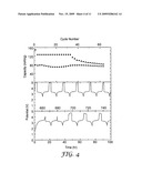 REDOX SHUTTLES FOR HIGH VOLTAGE CATHODES diagram and image