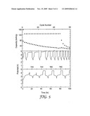 REDOX SHUTTLES FOR HIGH VOLTAGE CATHODES diagram and image