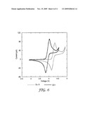 REDOX SHUTTLES FOR HIGH VOLTAGE CATHODES diagram and image