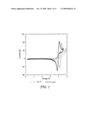 REDOX SHUTTLES FOR HIGH VOLTAGE CATHODES diagram and image