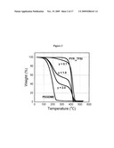 ELECTROLYTE MIXTURES USEFUL FOR LI-ION BATTERIES diagram and image