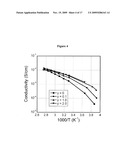 ELECTROLYTE MIXTURES USEFUL FOR LI-ION BATTERIES diagram and image