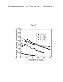 ELECTROLYTE MIXTURES USEFUL FOR LI-ION BATTERIES diagram and image