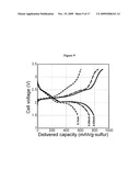 ELECTROLYTE MIXTURES USEFUL FOR LI-ION BATTERIES diagram and image