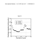 ELECTROLYTE MIXTURES USEFUL FOR LI-ION BATTERIES diagram and image