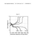 ELECTROLYTE MIXTURES USEFUL FOR LI-ION BATTERIES diagram and image