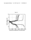 ELECTROLYTE MIXTURES USEFUL FOR LI-ION BATTERIES diagram and image