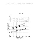 ELECTROLYTE MIXTURES USEFUL FOR LI-ION BATTERIES diagram and image