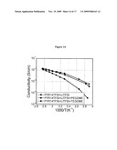 ELECTROLYTE MIXTURES USEFUL FOR LI-ION BATTERIES diagram and image