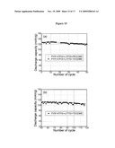 ELECTROLYTE MIXTURES USEFUL FOR LI-ION BATTERIES diagram and image