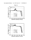 ELECTROLYTE MIXTURES USEFUL FOR LI-ION BATTERIES diagram and image