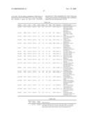 BIOMARKERS OVEREXPRESSED IN PROSTATE CANCER diagram and image