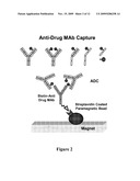 ANALYSIS OF ANTIBODY DRUG CONJUGATES BY BEAD-BASED AFFINITY CAPTURE AND MASS SPECTROMETRY diagram and image