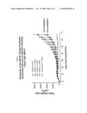 Cripto Blocking Antibodies And Uses Thereof diagram and image