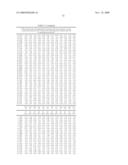 METHOD FOR ACHIEVING IMPROVED POLYPEPTIDE EXPRESSION diagram and image