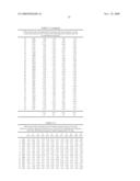 METHOD FOR ACHIEVING IMPROVED POLYPEPTIDE EXPRESSION diagram and image