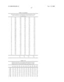 METHOD FOR ACHIEVING IMPROVED POLYPEPTIDE EXPRESSION diagram and image