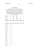 METHOD FOR ACHIEVING IMPROVED POLYPEPTIDE EXPRESSION diagram and image