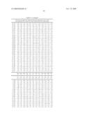 METHOD FOR ACHIEVING IMPROVED POLYPEPTIDE EXPRESSION diagram and image