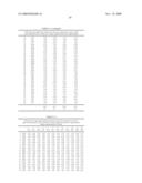 METHOD FOR ACHIEVING IMPROVED POLYPEPTIDE EXPRESSION diagram and image