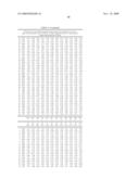 METHOD FOR ACHIEVING IMPROVED POLYPEPTIDE EXPRESSION diagram and image