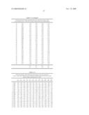 METHOD FOR ACHIEVING IMPROVED POLYPEPTIDE EXPRESSION diagram and image