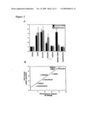 NON-STEROIDAL ANTI-INFLAMMATORY DRUG ACTIVATED GENE WITH ANTI-TUMORIGENIC PROPERTIES diagram and image