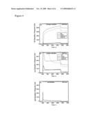 Method for Producing, and a Substrate with, a Surface with Specific Characteristics diagram and image