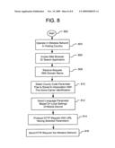 Methods And Apparatus For Producing And Submitting An HTTP Request With A Selected Country Code Parameter From A Mobile Device diagram and image