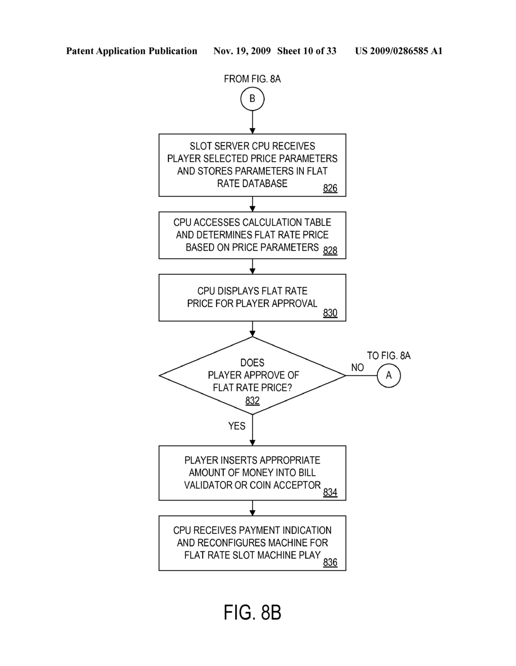 METHODS AND APPARATUS FOR FACILITATING FLAT RATE PLAY SESSIONS - diagram, schematic, and image 11