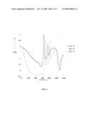 LANTHANUM OXIDE-DOPED GLASS-CERAMICS diagram and image