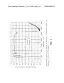 OPTICALLY DETECTABLE, FLOATABLE ARSENIC-AND ANTIMONY-FREE, GLAZABLE LITHIUM-ALUMINOSILICATE GLASS diagram and image