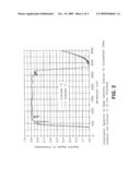 OPTICALLY DETECTABLE, FLOATABLE ARSENIC-AND ANTIMONY-FREE, GLAZABLE LITHIUM-ALUMINOSILICATE GLASS diagram and image