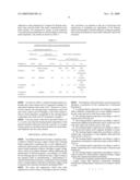 CLEANING LIQUID COMPOSITION FOR A SEMICONDUCTOR SUBSTRATE diagram and image