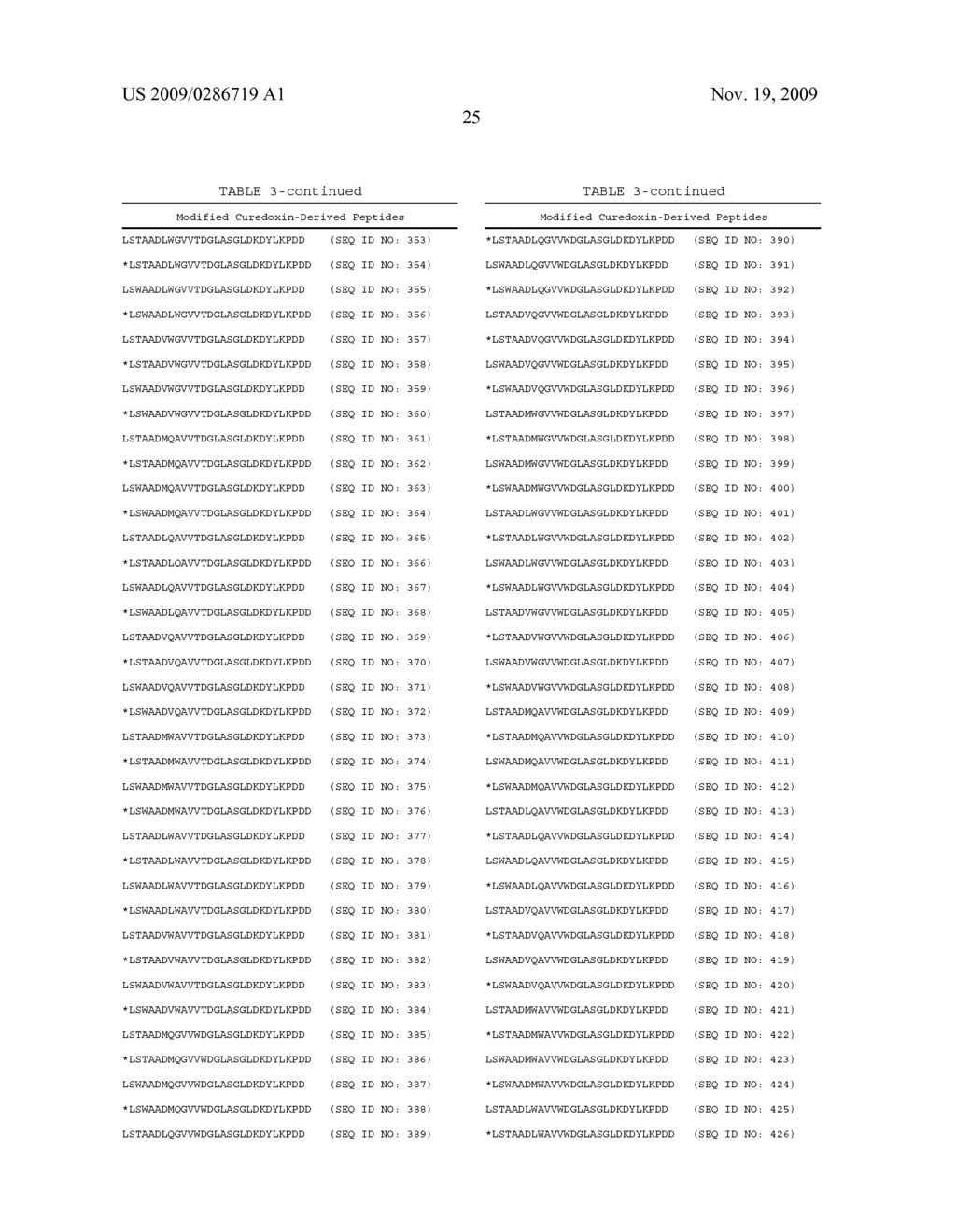 MODIFICATION OF CUPREDOXIN DERIVED PEPTIDES AND METHODS OF USE THEREOF - diagram, schematic, and image 91