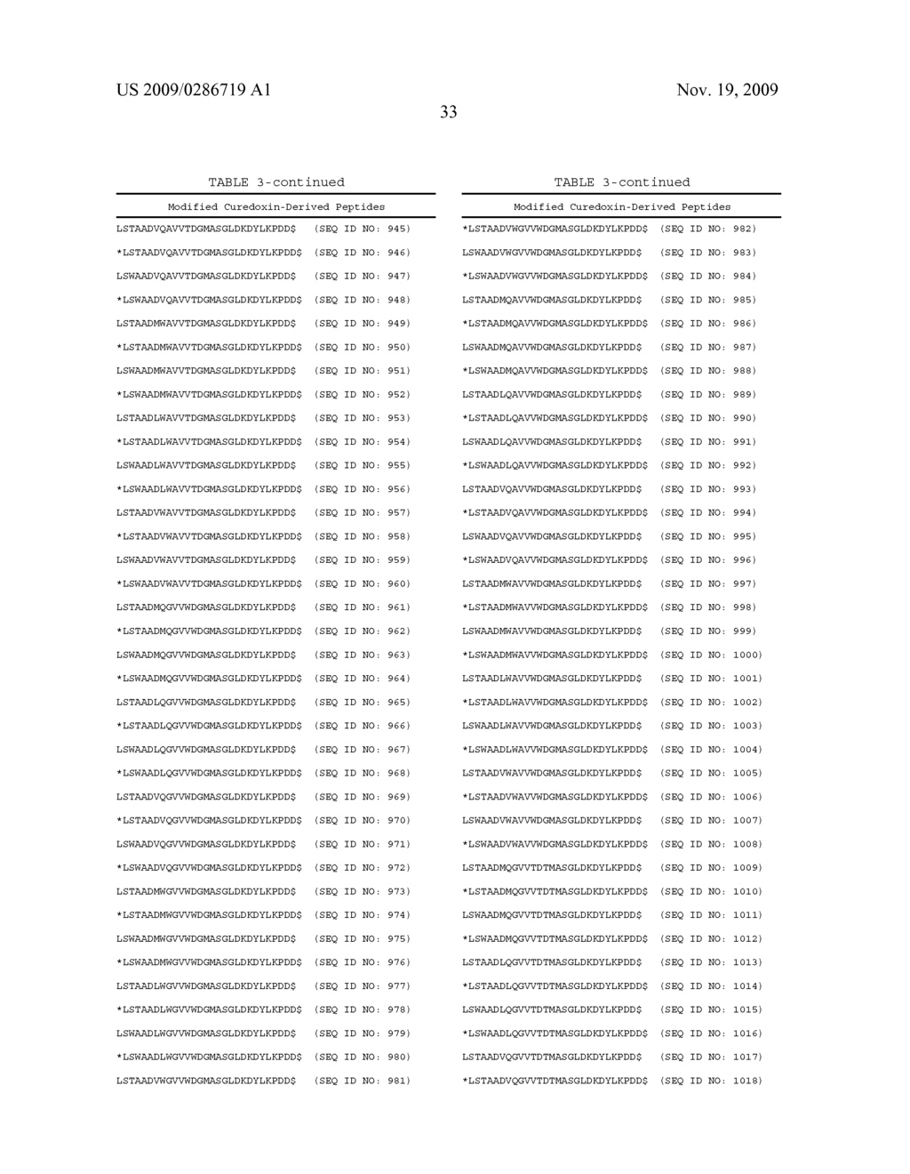 MODIFICATION OF CUPREDOXIN DERIVED PEPTIDES AND METHODS OF USE THEREOF - diagram, schematic, and image 99