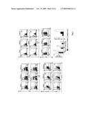 USE OF THE LONG PENTRAXIN PTX3 FOR THE PREVENTION OR TREATMENT OF VIRAL DISEASES diagram and image