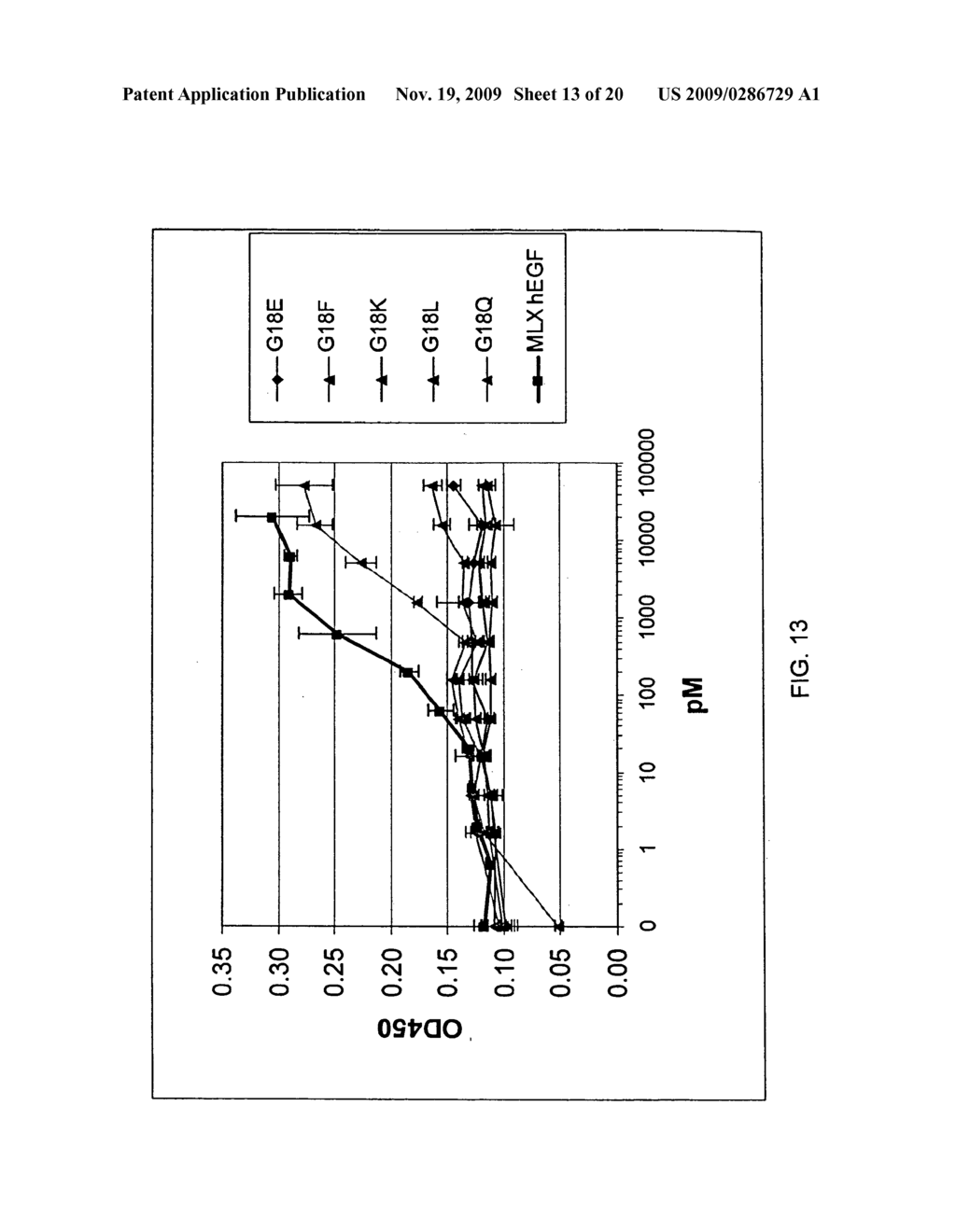 Epidermal Growth Factor Receptor Antagonists and Methods of Use - diagram, schematic, and image 14