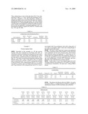 Anti-Proliferative and Anti-Inflammatory Agent Combination for Treatment of Vascular Disorders with an Implantable Medical Device diagram and image