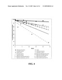 STABLE PHARMACEUTICAL FORMULATIONS diagram and image