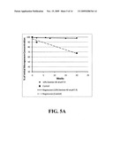 STABLE PHARMACEUTICAL FORMULATIONS diagram and image