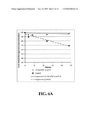 STABLE PHARMACEUTICAL FORMULATIONS diagram and image