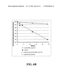 STABLE PHARMACEUTICAL FORMULATIONS diagram and image