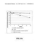 STABLE PHARMACEUTICAL FORMULATIONS diagram and image